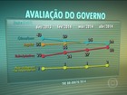 Ibope divulga pesquisa sobre avaliação do governo Dilma