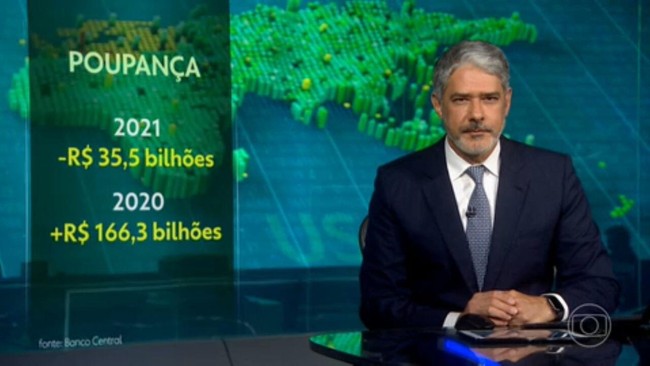 Saques superam depsitos na poupana em R$ 35,5 bilhes, no ano passado