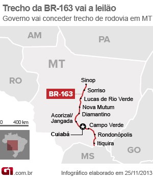 Leilão da BR-163 em Mato Grosso (Foto: Editoria de Arte/G1)