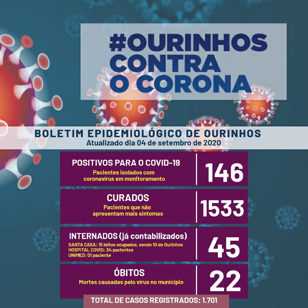 Balanço Covid-19 Ourinhos — Foto: Prefeitura de Ourinhos/Divulgação