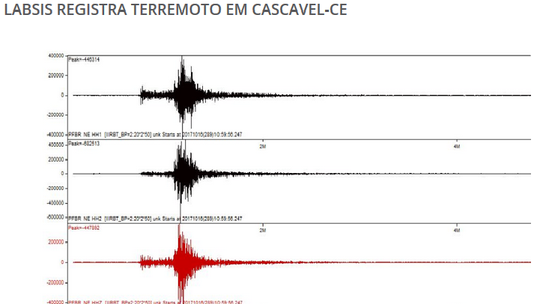 Resultado de imagem para tremor é sentido em Cascavel no Ceará