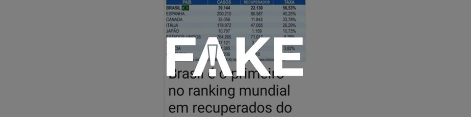E Fake Tabela Que Mostra Brasil Com A Maior Taxa De Recuperados Da Covid 19 No Mundo Coronavirus G1