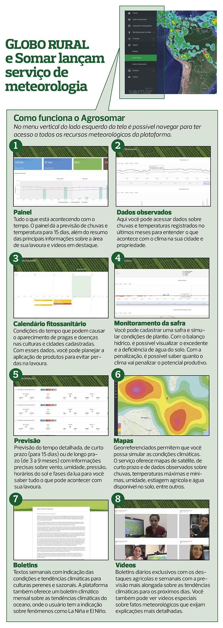 agrosomar-infografico (Foto: Globo Rural)