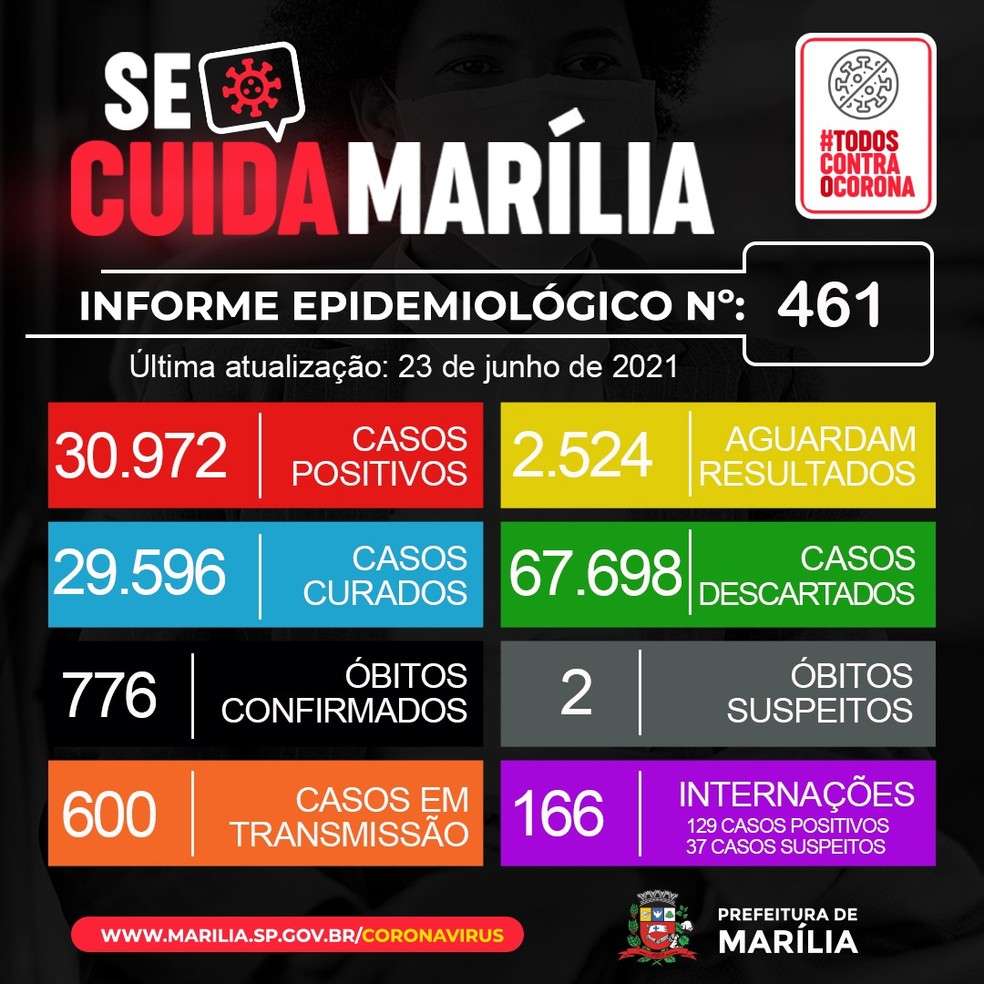 Covid Marília — Foto: Prefeitura de Marília/Divulgação