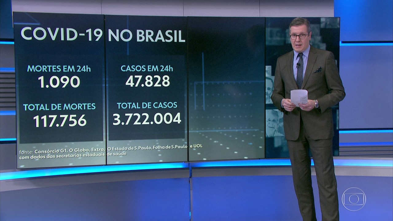 Brasil tem mais de 117 mil mortos pelo coronavírus