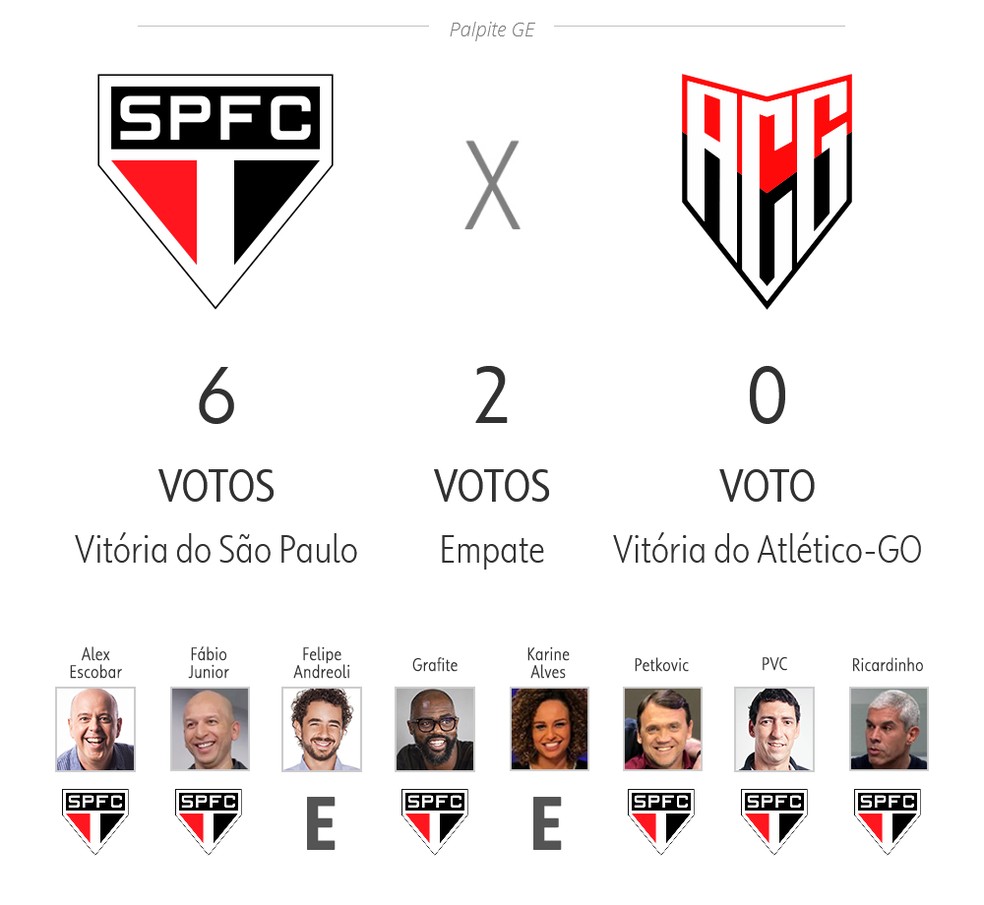 Palpite ge: São Paulo x Atlético-GO — Foto: ge