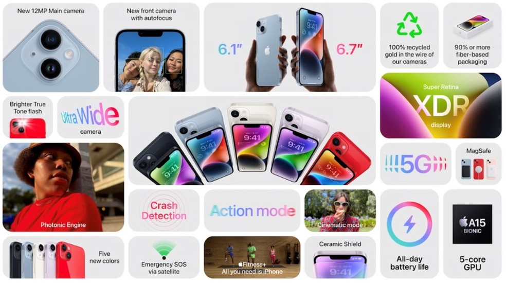 Melhorias no iPhone 14, novo smartphone da Apple — Foto: Reprodução/Apple