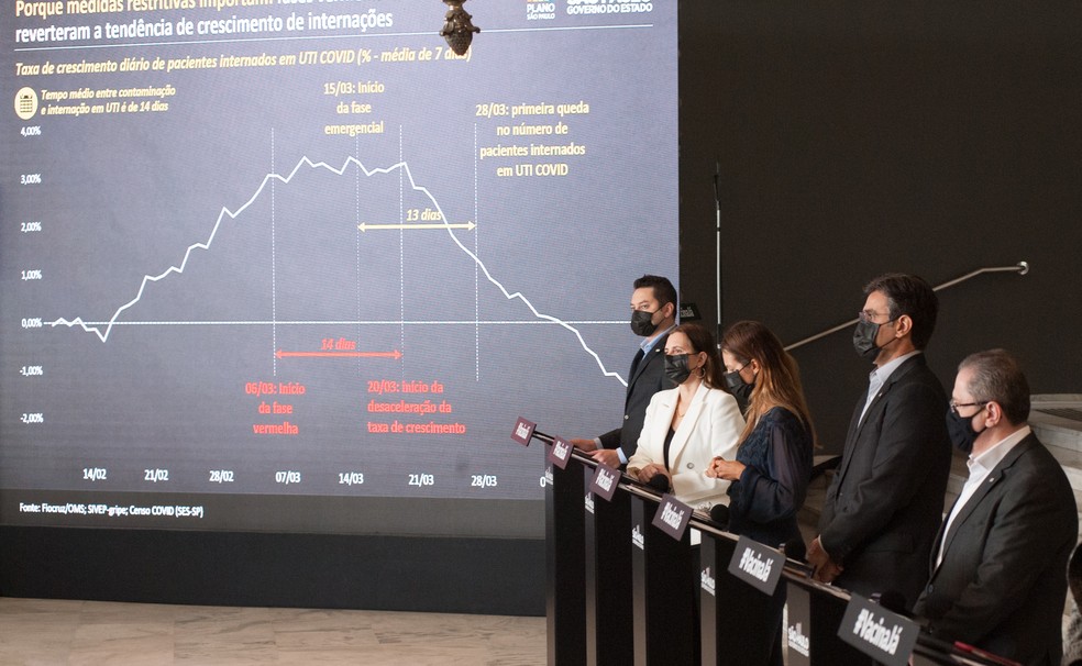 Governo de SP cria fase transitória para liberar setores da economia em todo o estado  — Foto: MISTER SHADOW/ASI/ESTADÃO CONTEÚDO