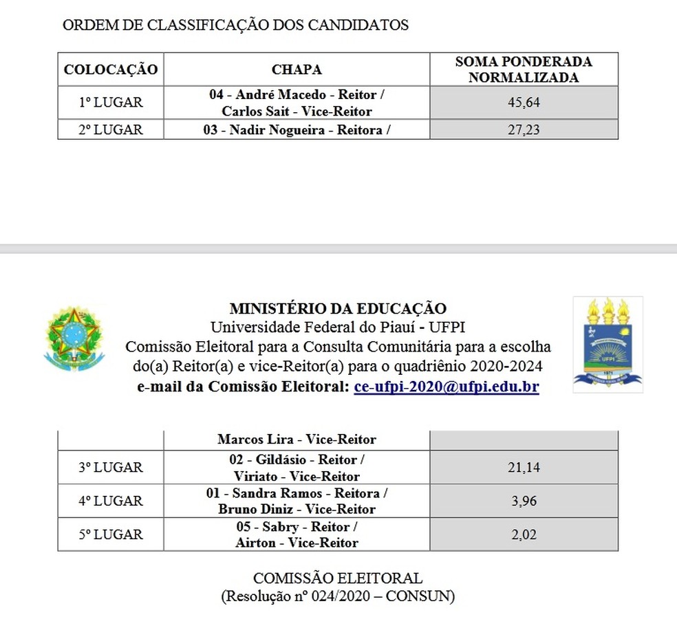 Professor ficou em 3º lugar no resultado geral, logo, em último na lista tríplice.  — Foto: Divulgação/UFPI