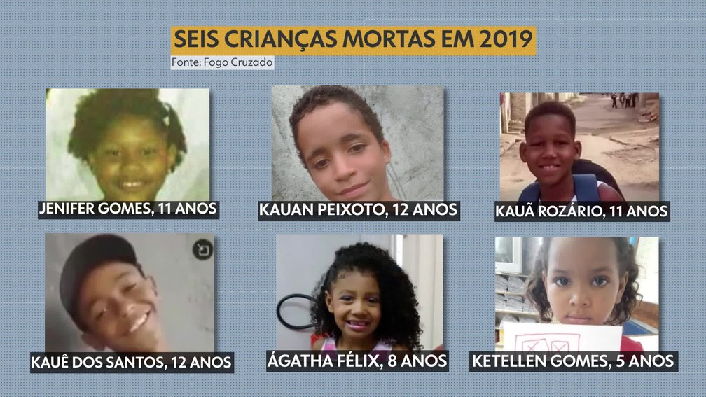 Crianças mortas por bala perdida no RJ até 13 de novembro: Jenifer Gomes, Kauan Peixoto, Kauã Rozário, Kauê dos Santos, Ágatha Félix e Ketellen Gomes — Foto: Reprodução/TV Globo