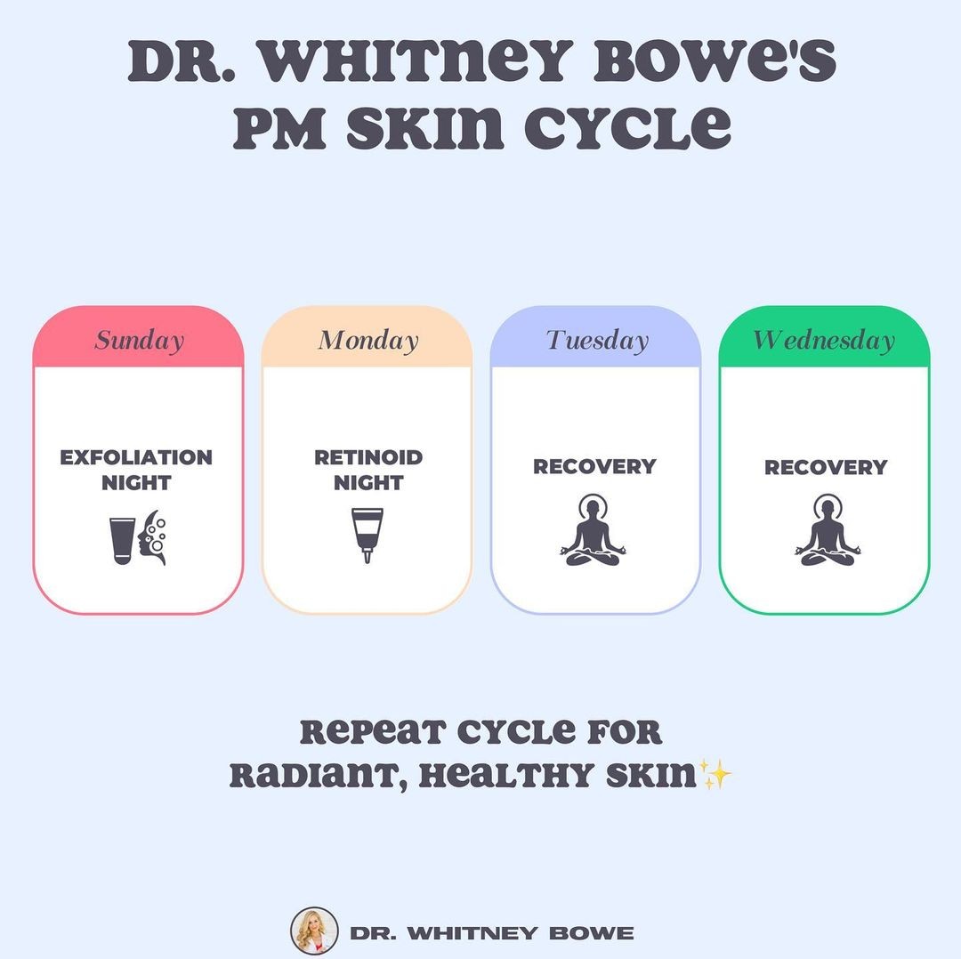 A rotina de skin cycling explicada passo-a-passo  (Foto: Reprodução/Instagram @drwhitneybowe)