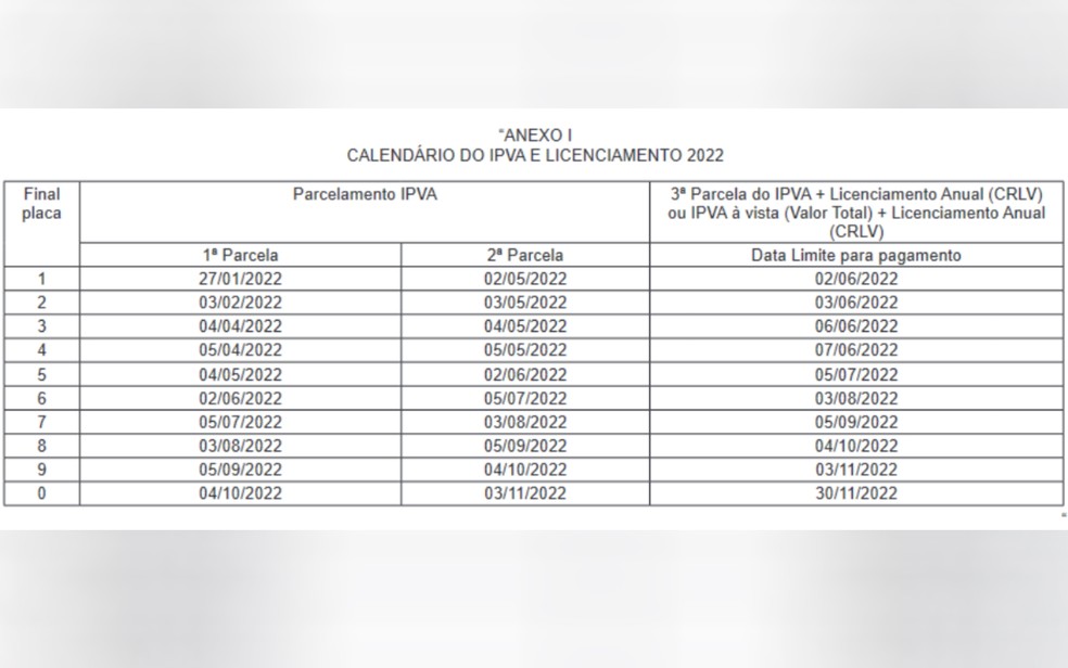 Novo calendário  de pagamento do IPVA em Goiás — Foto: Reprodução/Secretaria de Economia