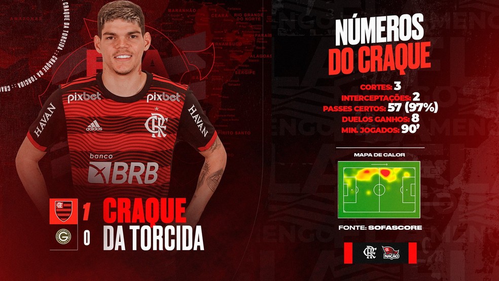 Ayrton Lucas foi o #CraquedaTorcida em votação promovida pelo Flamengo — Foto: Divulgação