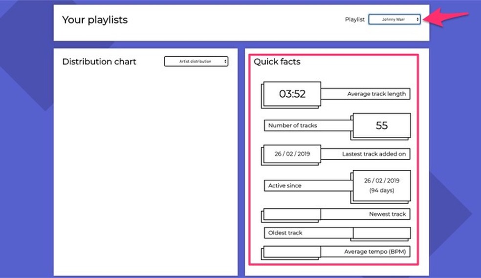 stats for spotify