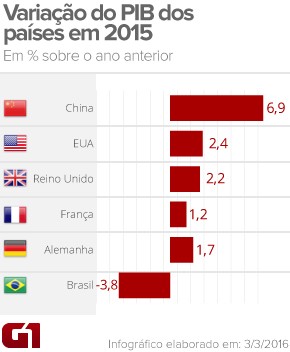 RESULTADO FINAL do PIBEXT 2015-2016