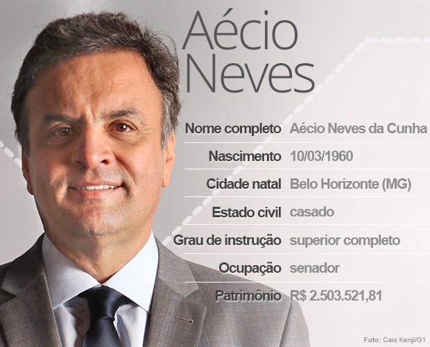 Aécio Neves (Foto: Arte/G1)