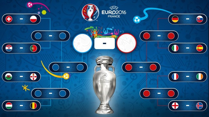 Todos os jogos dos oitavos de final - Euro 2016 - Jornal Record