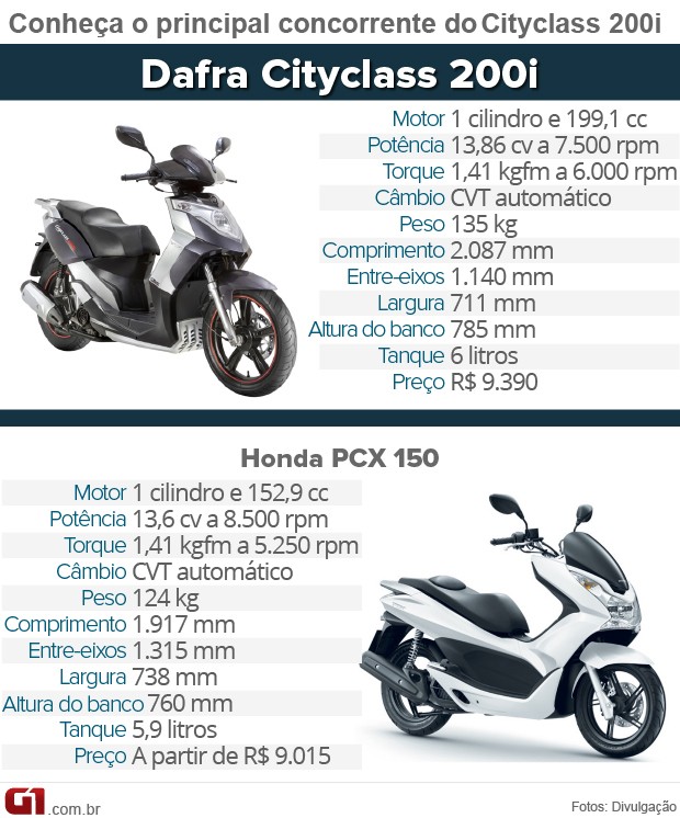 Dafra Cityclass 200 I à venda