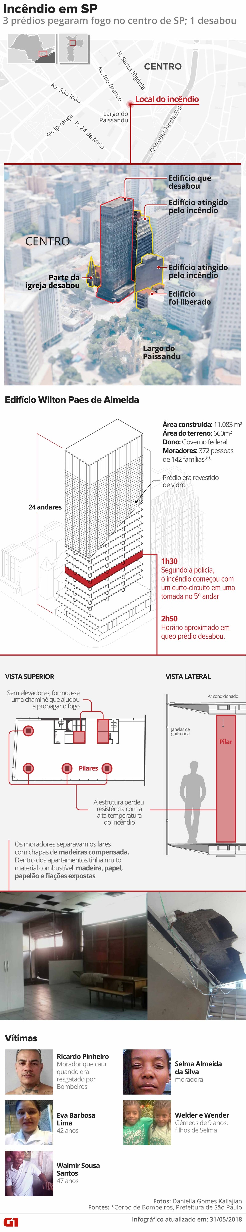 Arte mostra o prédio incendiado e as outras construções interditadas por falta de segurança no Centro de SP — Foto: Alexandre Mauro, Wagner M. Paula, Igor Estrella e Roberta Jaworski/G1)