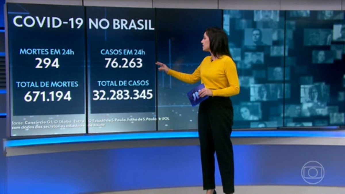 Média móvel de mortes por Covid tem alta de 52% em duas semanas no Brasil