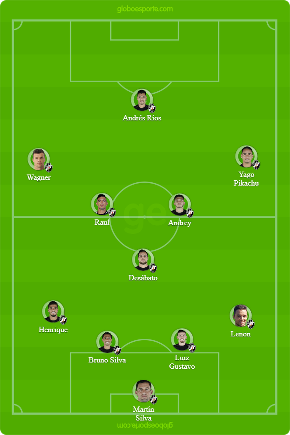 Provável escalação do Vasco contra o Atlético-PR (Foto: GloboEsporte.com)