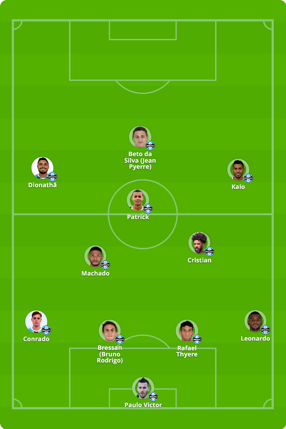 Rodada #37: tudo o que você precisa saber sobre Grêmio x ...