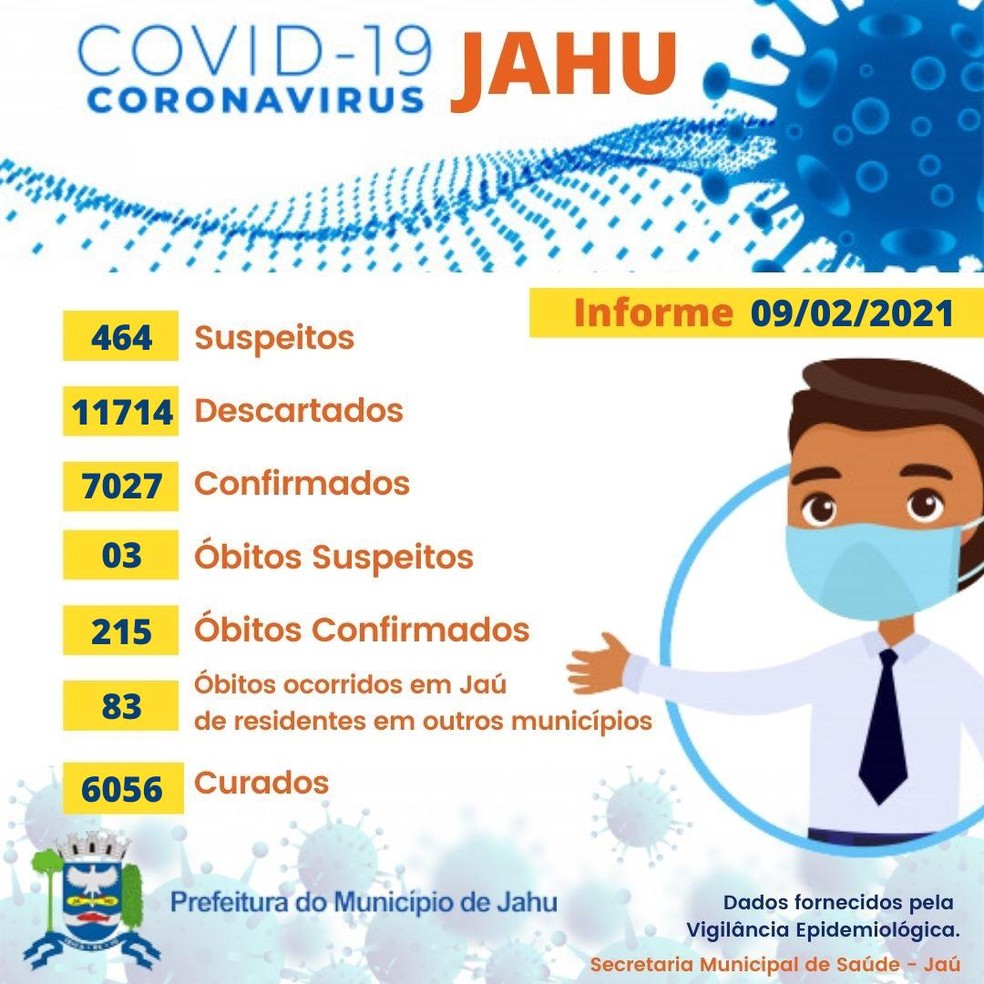 Covid Jaú — Foto: Prefeitura de Jaú/Divulgação