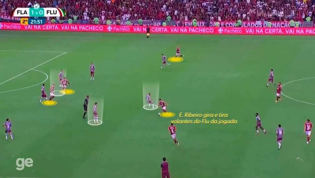 Erro defensivo do Flu no segundo gol — Foto: Reprodução
