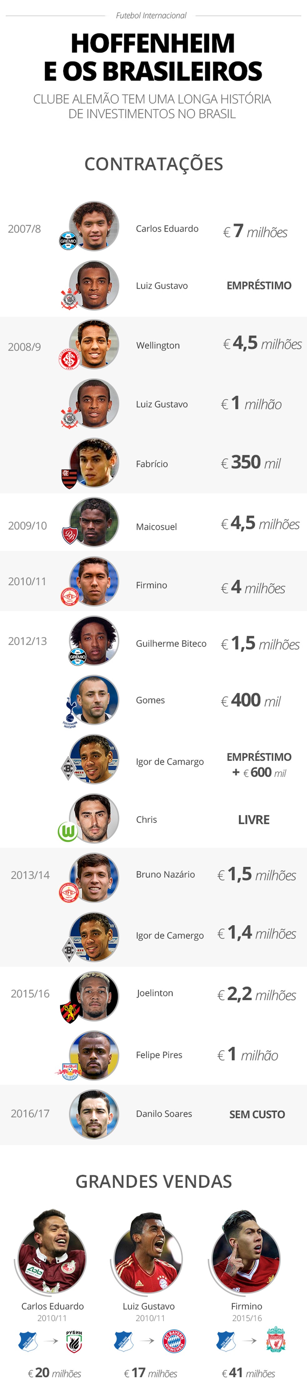  — Foto: infoesporte