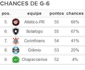 Guerrinha: empate com o Corinthians faz o Grêmio patinar na tabela