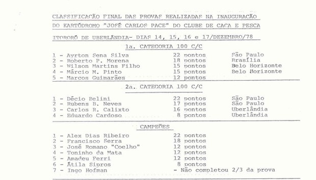 Resultado da etapa do Campeonato Brasileiro de Kart de 1978 em Uberlândia (Foto: Divulgação/Automóvel Clube de Uberlândia)