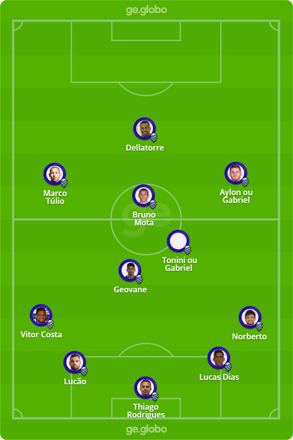 Provável escalação do CSA contra o CRB — Foto: GE