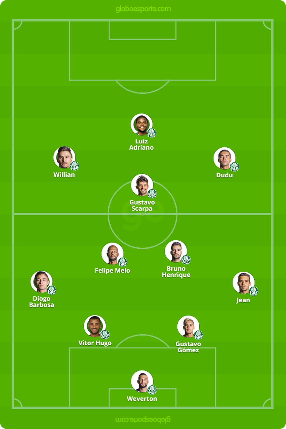 Provável escalação do Palmeiras para enfrentar o CSA — Foto: GloboEsporte.com