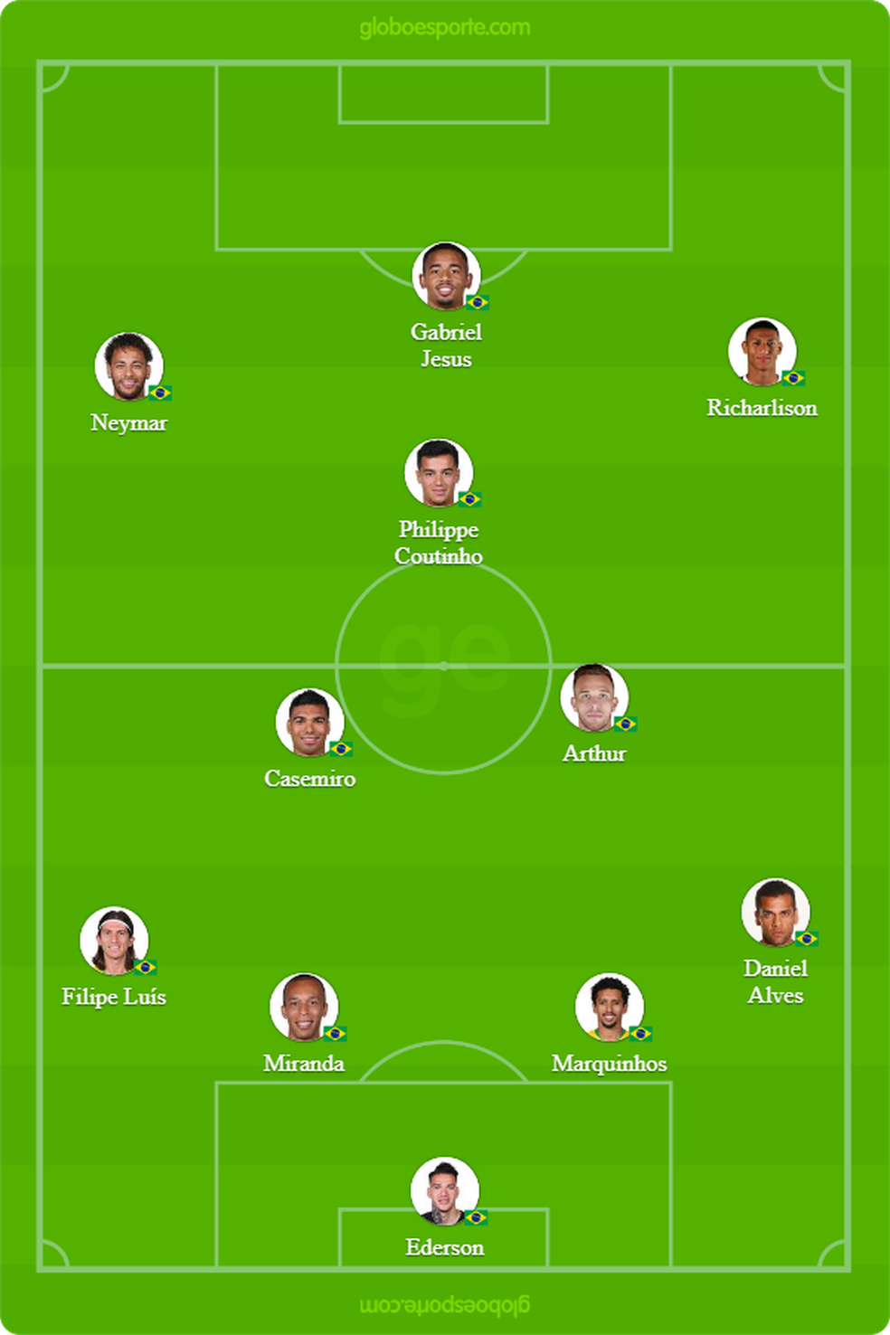 Formação da seleção brasileira para enfrentar o Catar, nesta quarta-feira — Foto: GloboEsporte.com