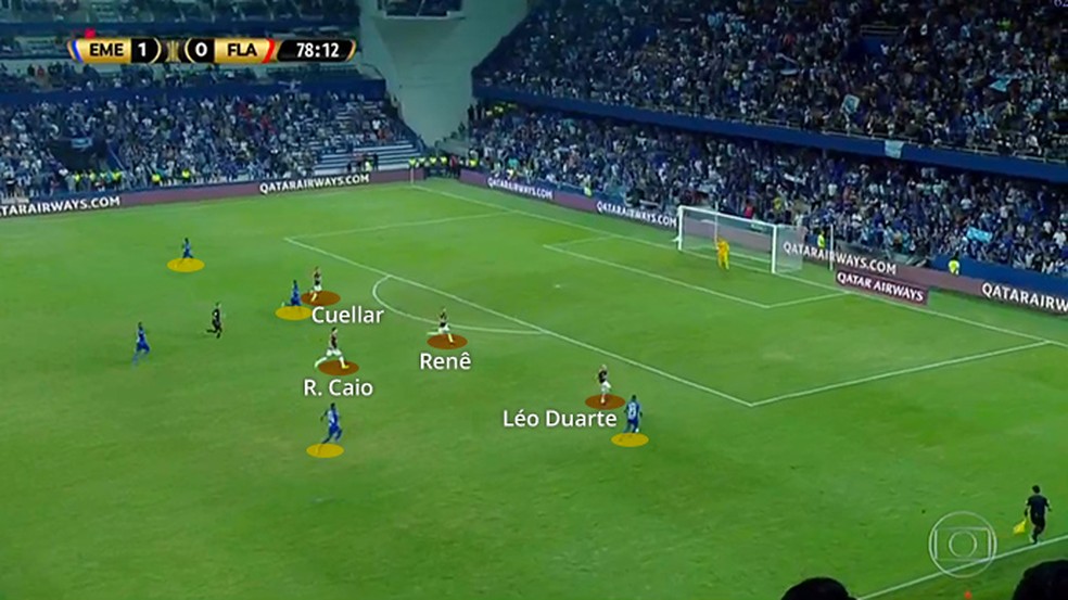 Flamengo fica em inferioridade numÃ©rica: 5 contra 4 â Foto: Leonardo Miranda