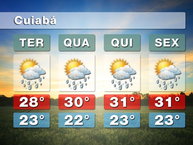 Previsão do Tempo - Saiba antes sobre meteorologia, clima e