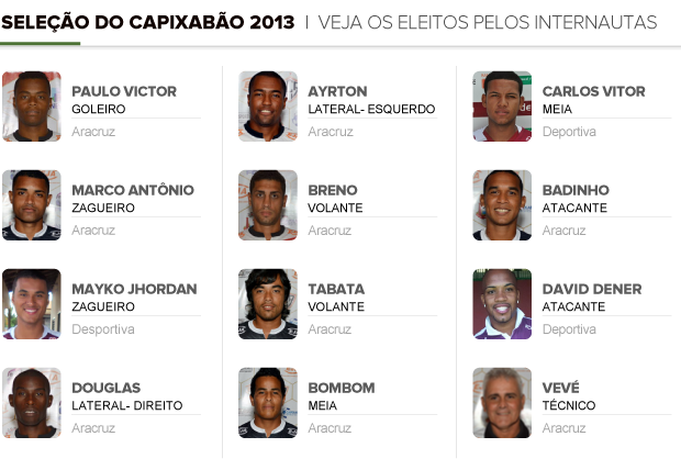 Info Seleção Capixabão 2013 (Foto: Editoria de arte / Globoesporte.com)