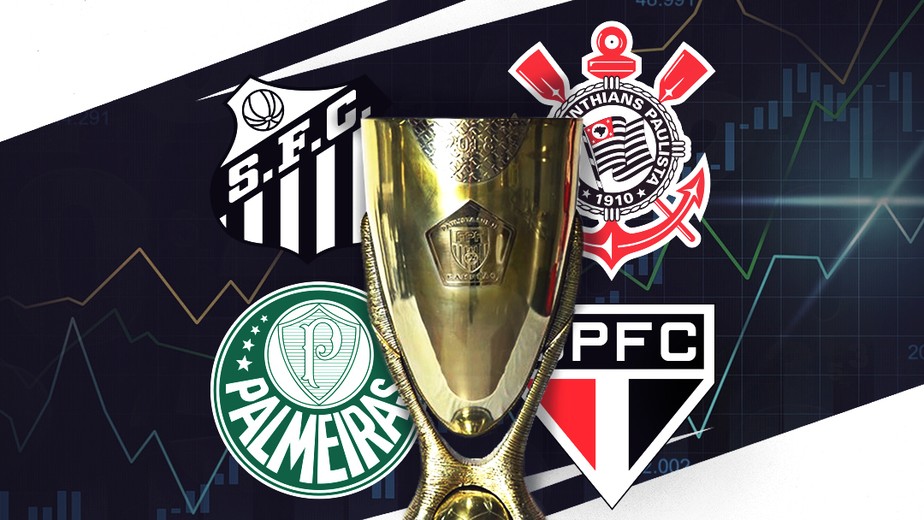 Os Quatro Grandes De Sao Paulo Disputam As Quartas De Final Do Paulistao Completando A Jogada Ge