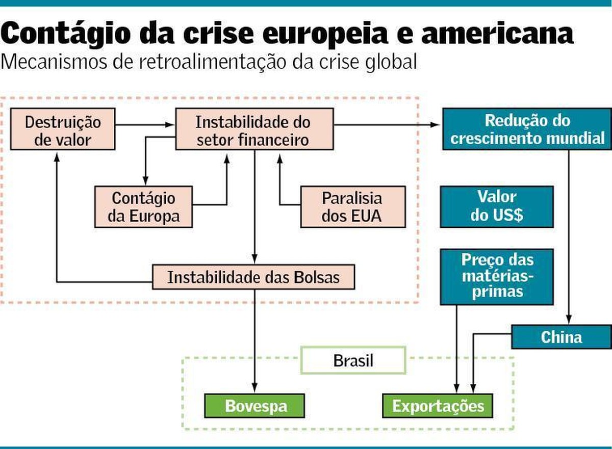Novo Banco Central Europeu Brasil Valor Econômico