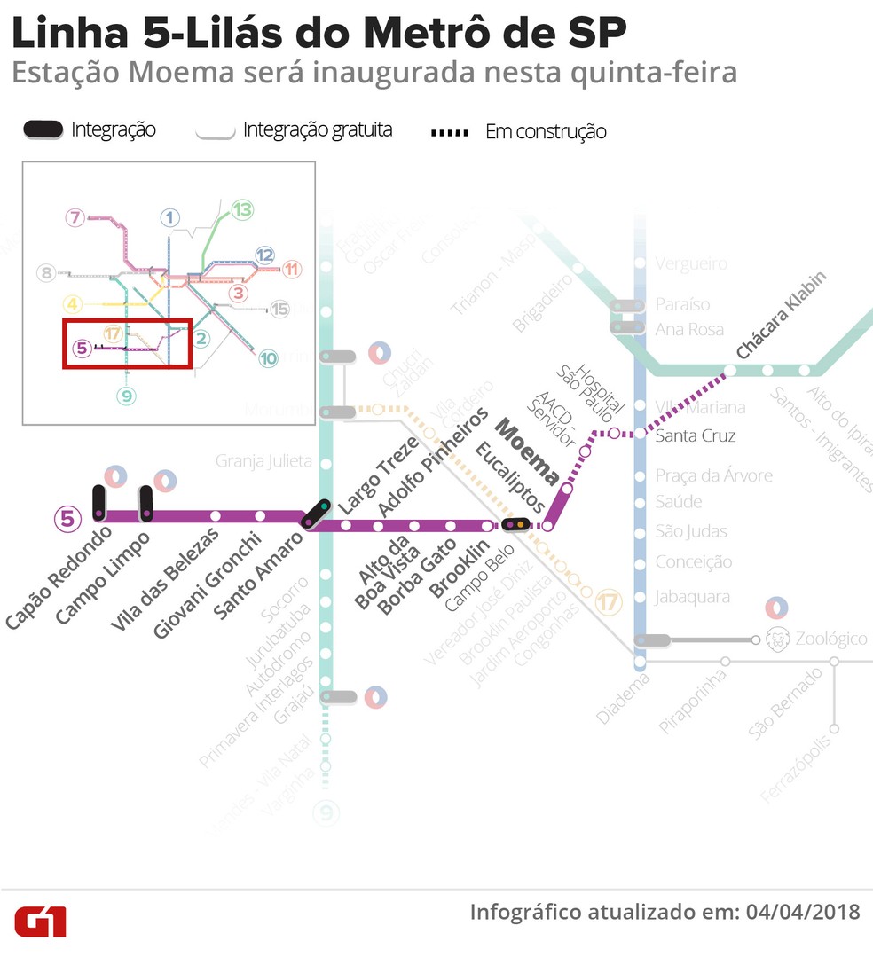 Mapa da Linha 5-LilÃ¡s do MetrÃ´ com a inauguraÃ§Ã£o da estaÃ§Ã£o Moema (Foto: Editoria de Arte/G1)