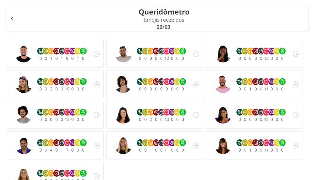 BBB21 | Últimas notícias, vídeos e mais do Big Brother ...