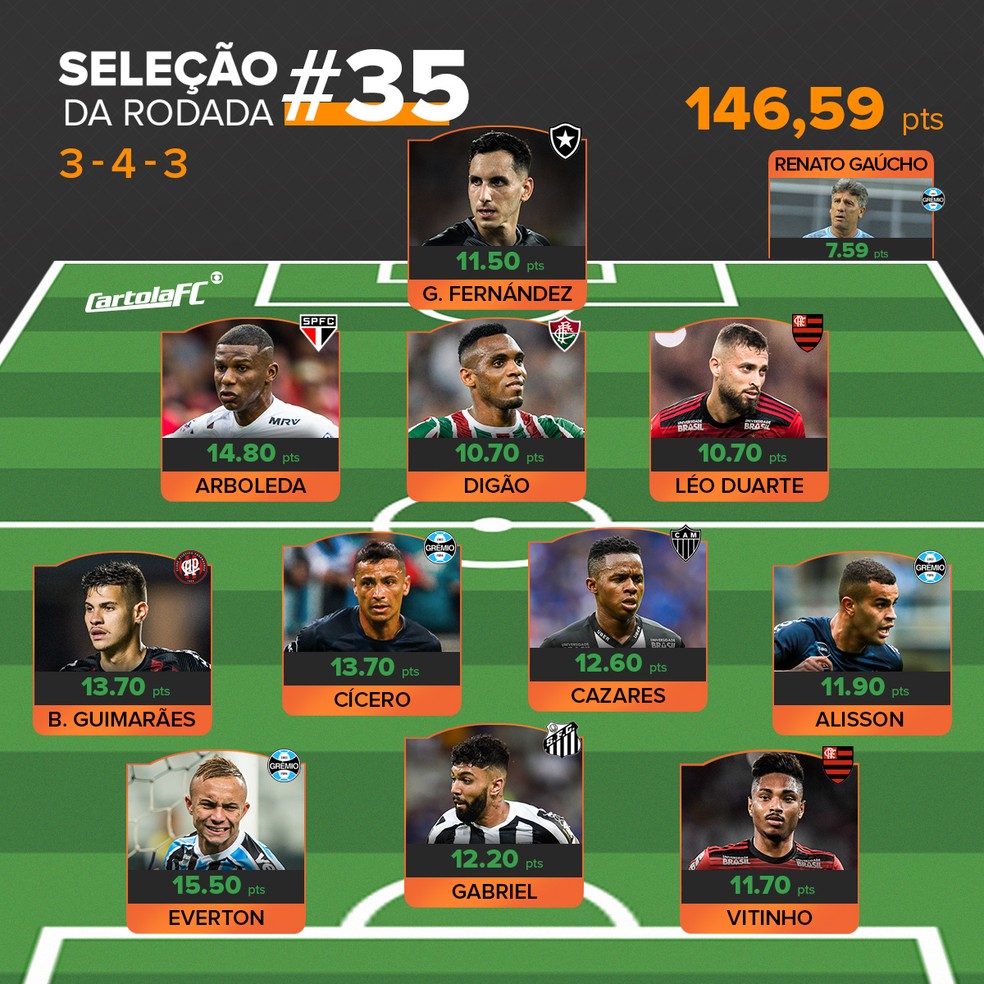  — Foto: Cartola FC