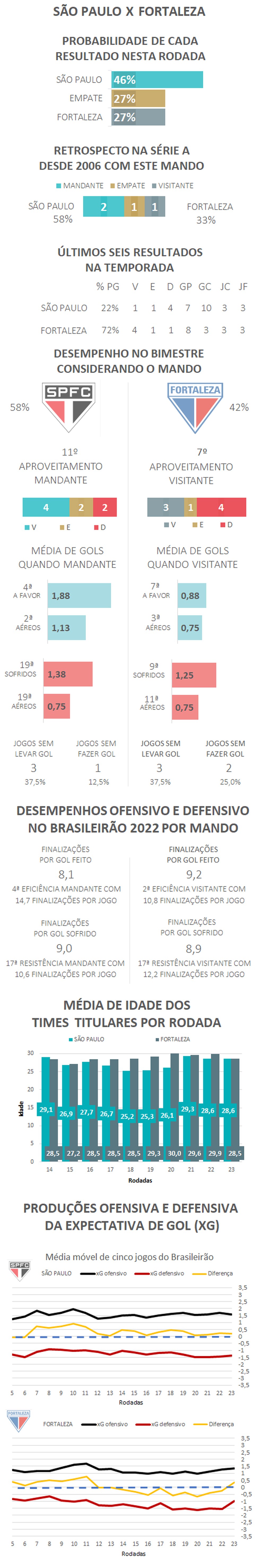  — Foto: Espião Estatístico