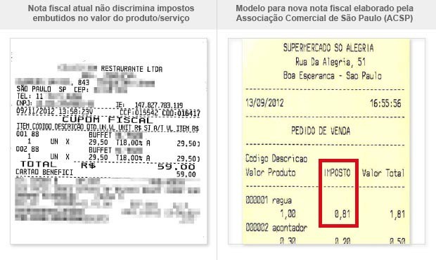 Modelo para nova nota fiscal elaborado pela Associação Comercial de São Paulo (ACSP) (Foto: Editoria de Arte/G1)