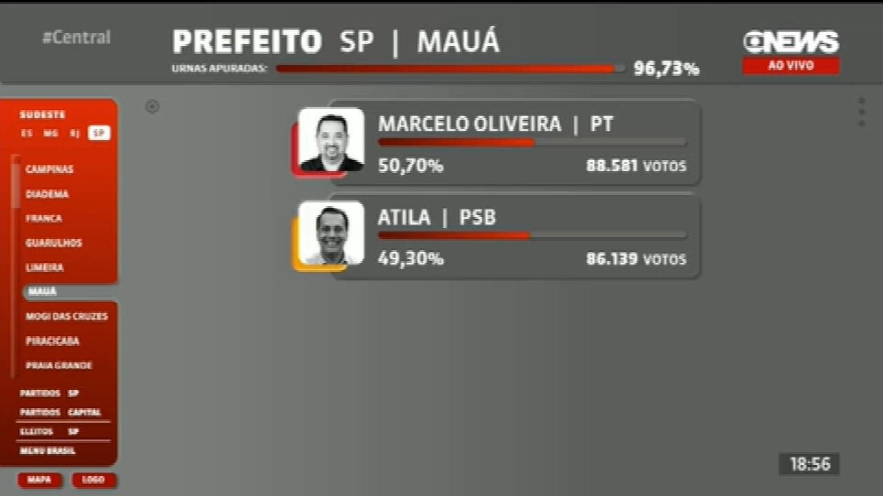 Marcelo Oliveira (PT) e eleito prefeito de Mauá