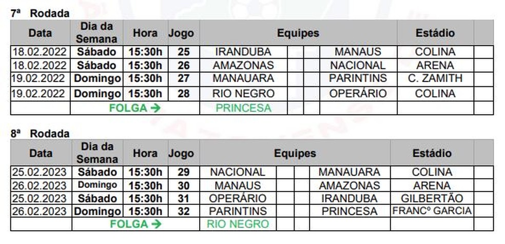 Tabela do Campeonato Amazonense 2023 &mdash; Foto: Reprodu&ccedil;&atilde;o