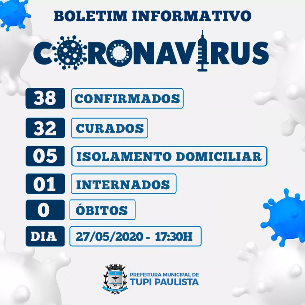 Boletim de casos de coronavírus em Santo Anastácio, em 27 de maio — Foto: Reprodução