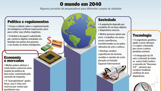 Helexia faz acordo com TIM, Vibra e Raia Drogasil para fornecimento de  energia | Empresas | Valor Econômico
