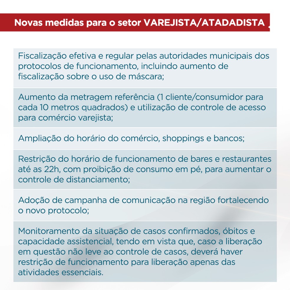 Novos protocolos para os setores varejista e atacadista durante a onda vermelha — Foto: Agência Minas/Divulgação