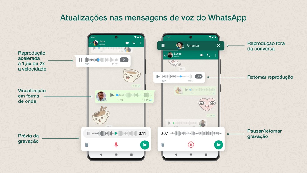 WhatsApp tem novos recursos para quem usa mensagens de áudio no aplicativo — Foto: Divulgação/WhatsApp
